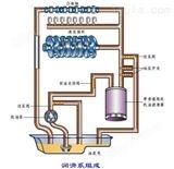 德国WOERNER集中润滑系统，WOERNER润滑泵，WOERNER循环油泵，WOERNER油气分配