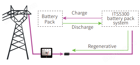 艾德克斯 ITS5300 电池充放电测试系统(图1)