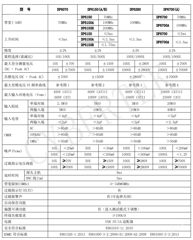 深圳知用 DP6000系列高压差分探头(图1)