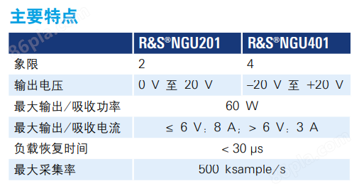 R&S®NGU 源测量单元(图1)