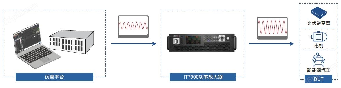新品 艾德克斯 IT7900系列 回馈式电网模拟器(图2)
