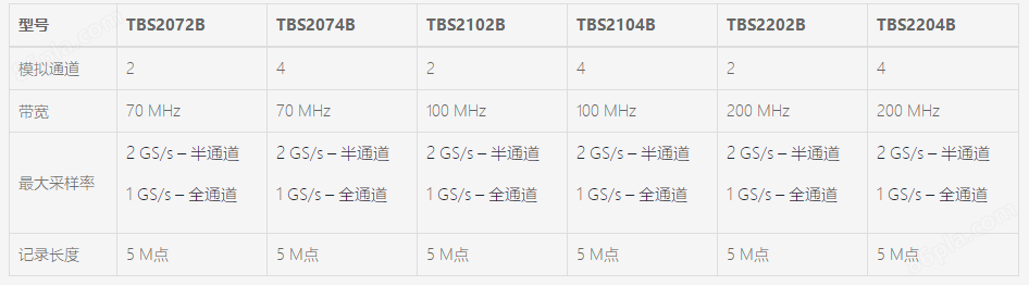 TBS2000B数字存储示波器(图1)