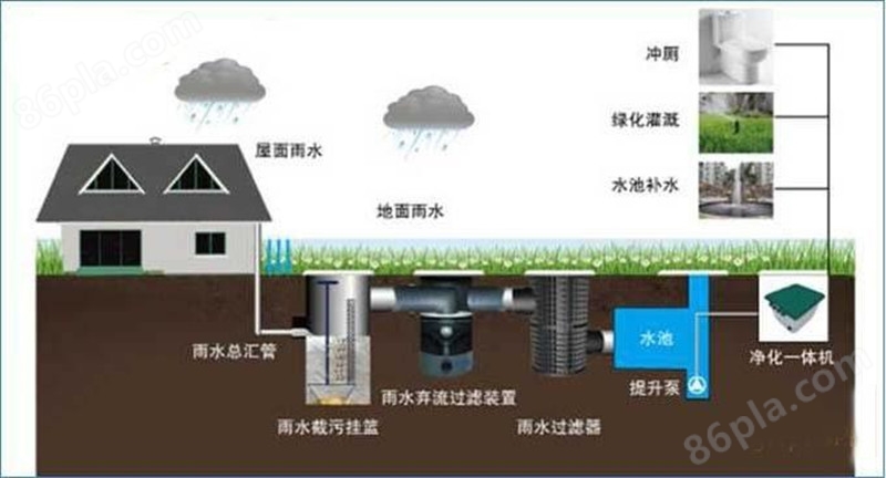 雨水回收系统