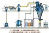 供应广州永泽微波干燥杀菌机烘干柜灭菌炉实验设备43