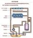 上海铂鳞供应美国Farval润滑泵 Farval润滑系统
